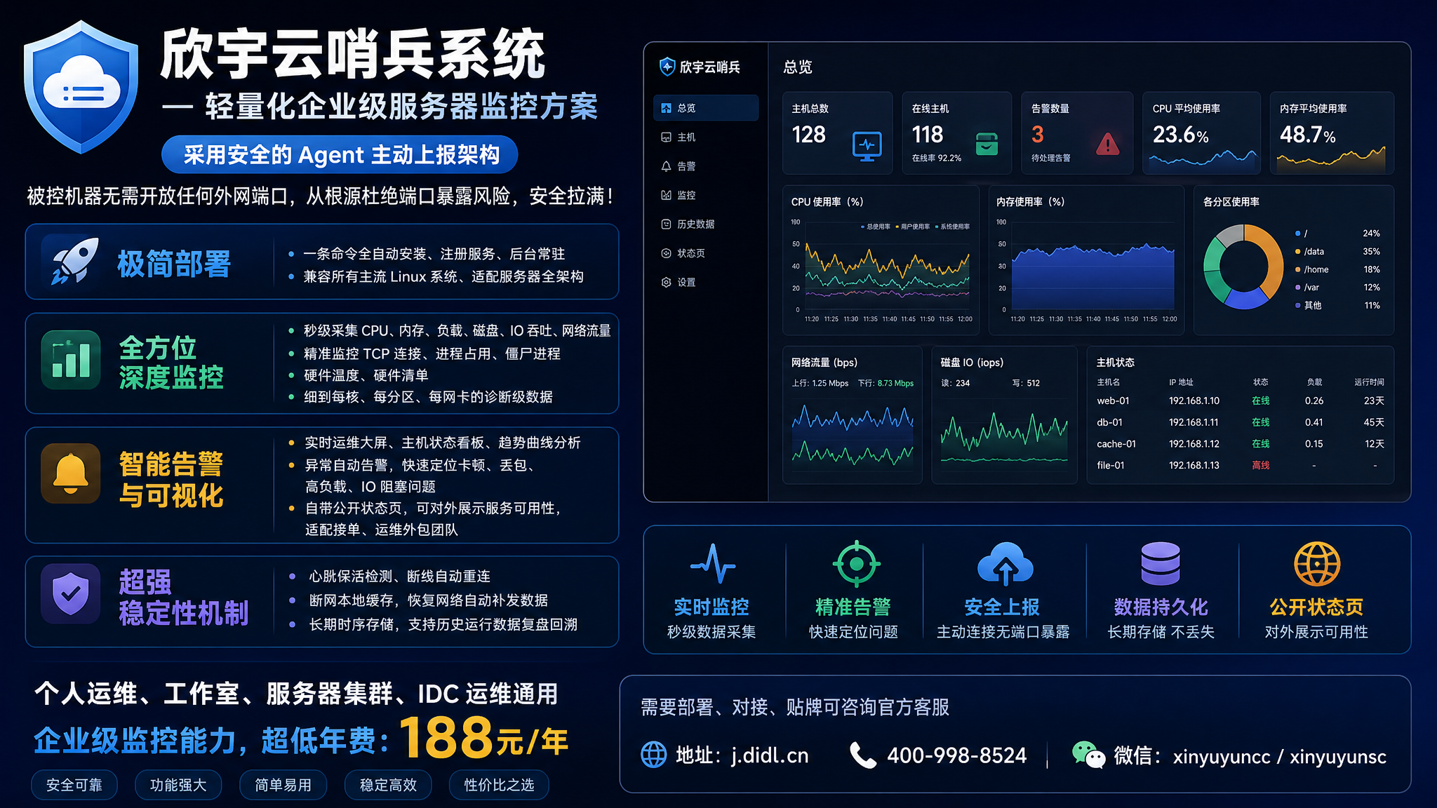 图片[4]-欣宇云哨兵系统 — 轻量化企业级服务器监控方案