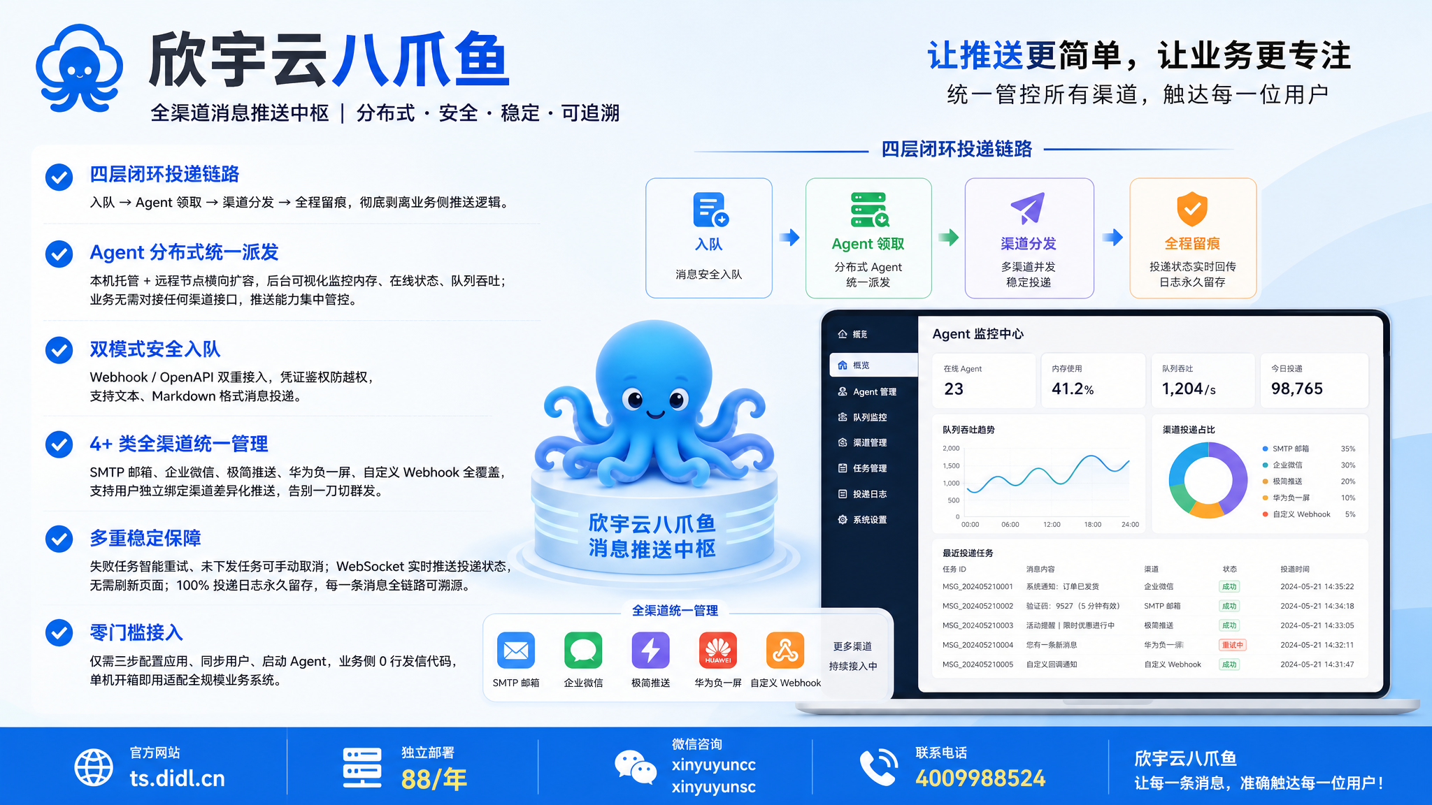 欣宇云八爪鱼