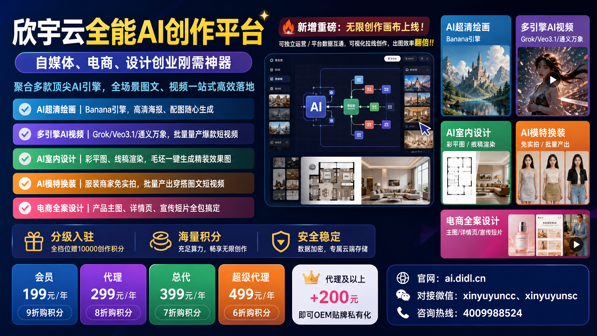 图片[2]-欣宇云全能AI创作平台｜自媒体、电商、设计创业刚需神器