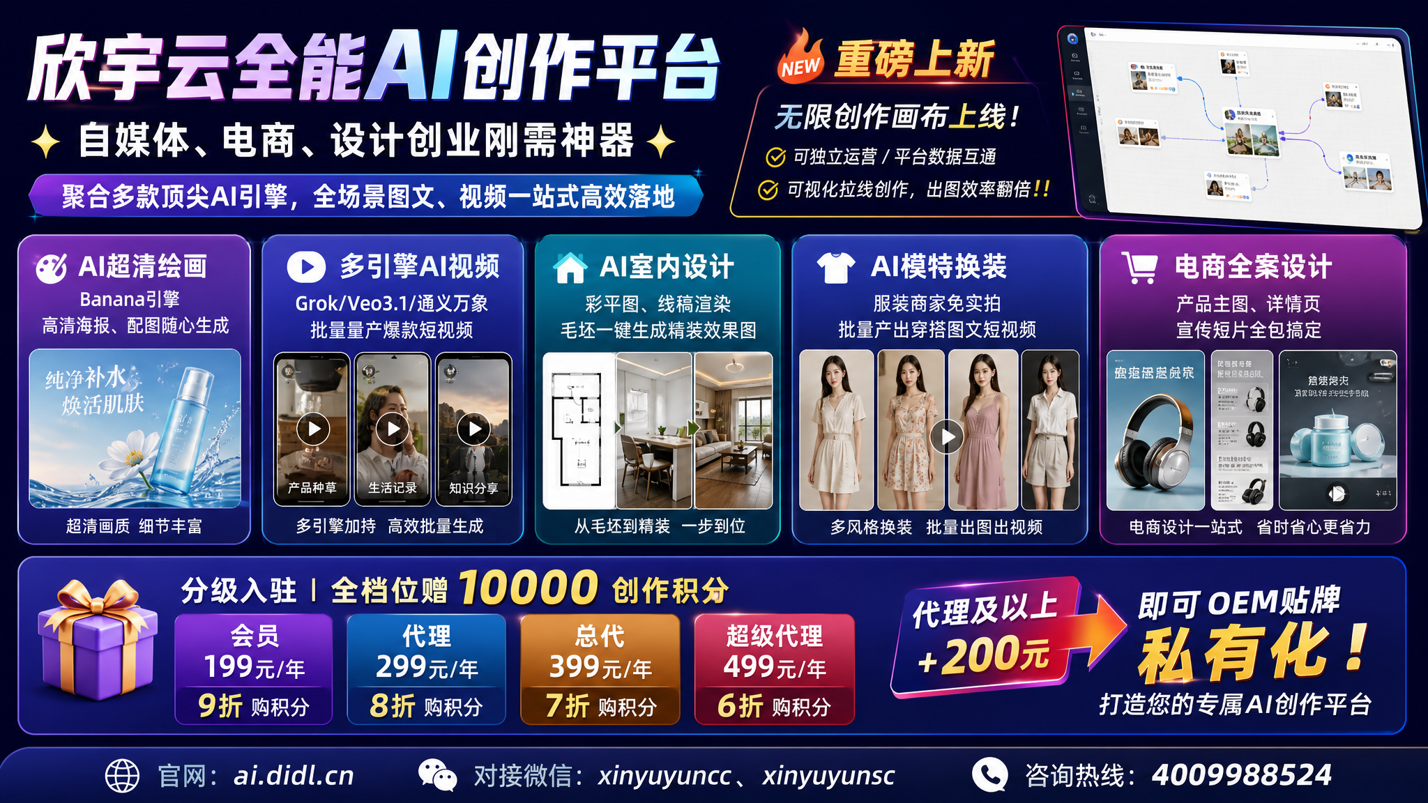 欣宇云全能AI创作平台｜自媒体、电商、设计创业刚需神器